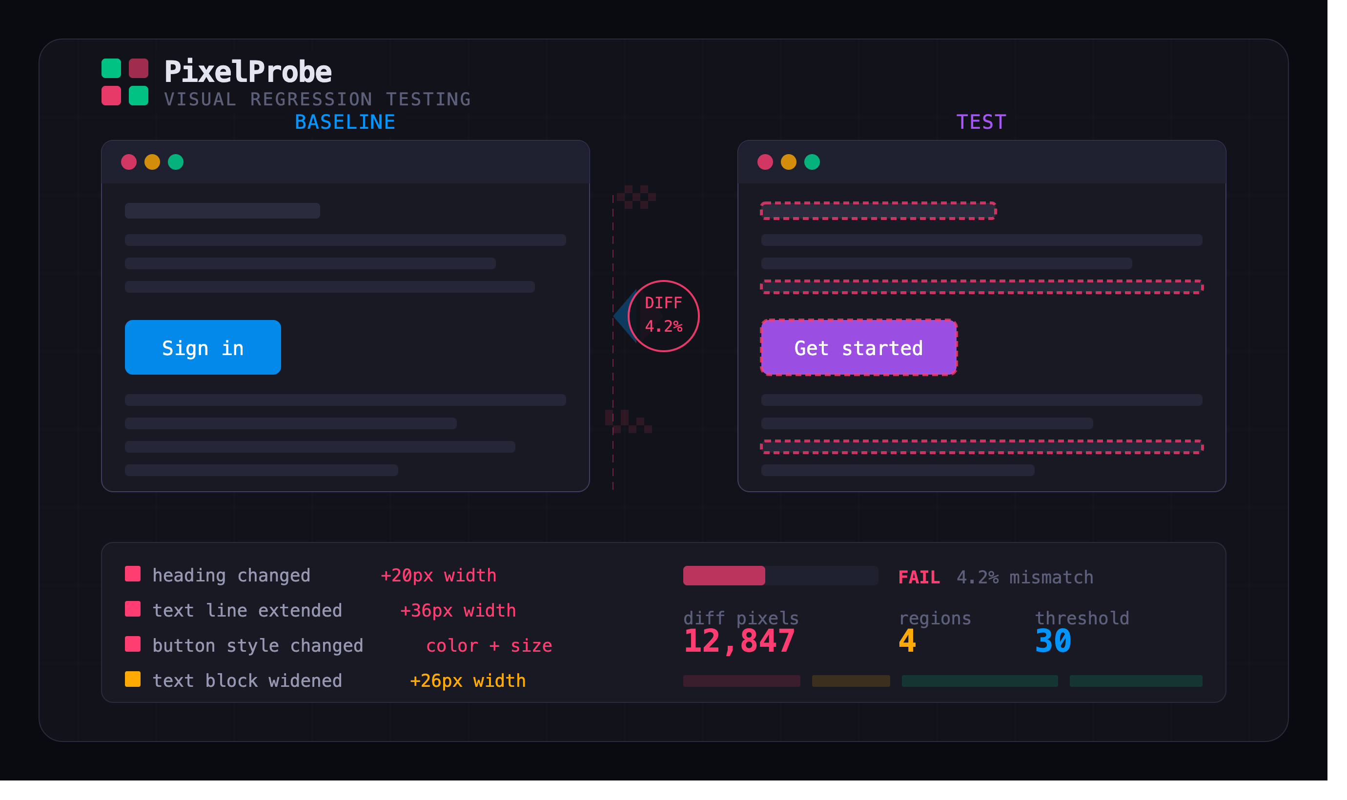 Building PixelProbe: A Visual Regression Testing Tool That Catches What Your Eyes Miss